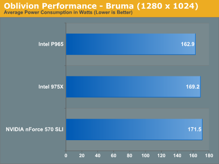 Oblivion Performance - Bruma (1280 x 1024)